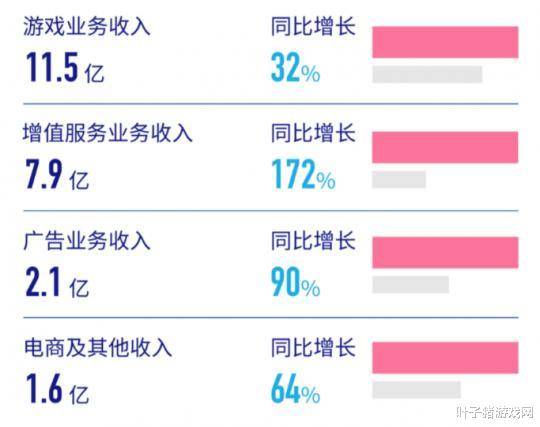 2020腾讯游戏gdp_腾讯2020年营收4820.64亿增28 ,多项业务录得两位数增长(2)