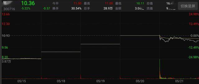 公安部紧急出手，资本市场降温明显，头盔还能