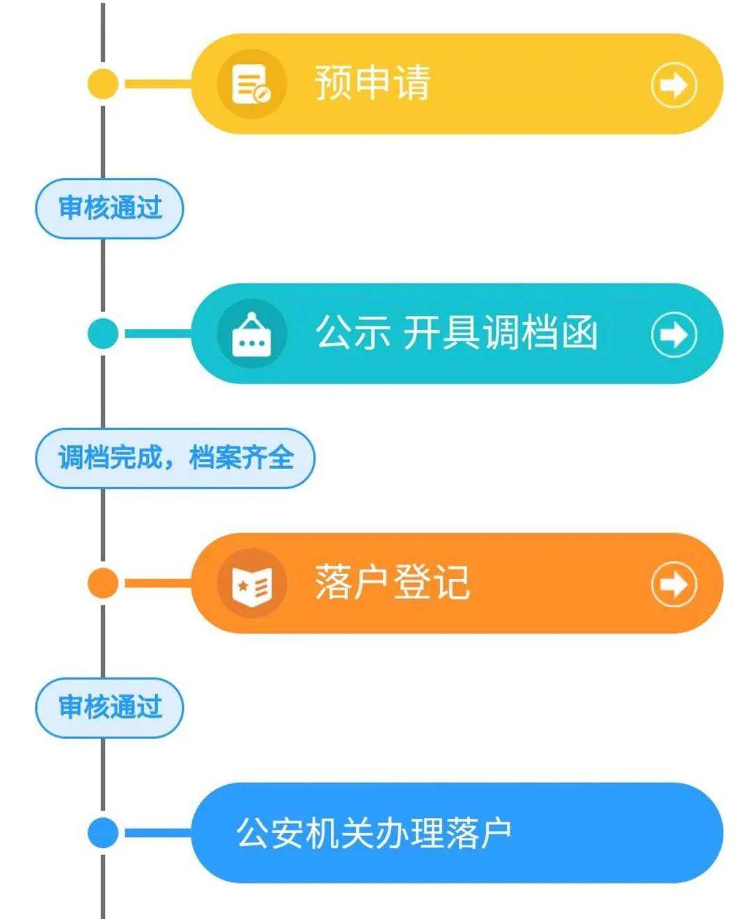 太仓人口减少_太仓沙溪古镇图片