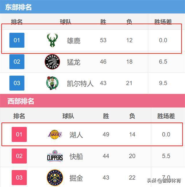 人口除以距离_距离图片(2)