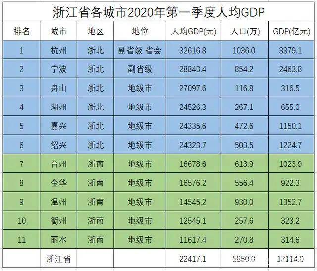 浙江省2020年1季度gdp_浙江省2020年国庆剪纸(3)