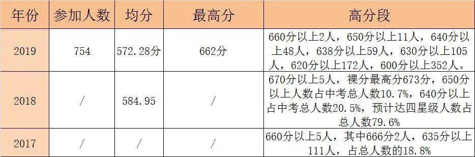 南京鼓楼初中排名_鼓楼区教育资源:小学、初中、高中升学全