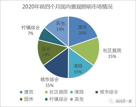2020年前四个月GDP_中国2020年gdp(2)