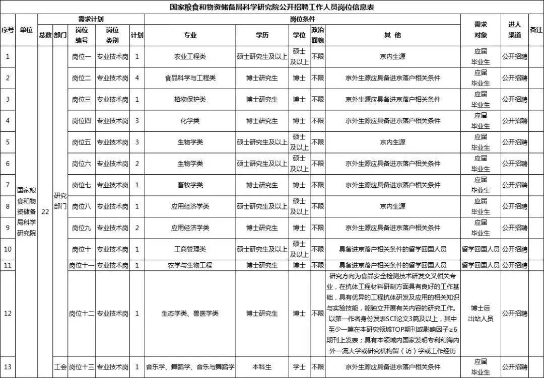 中国本科以上学历人口_天津市本科以下学历的人注意了 政策已定