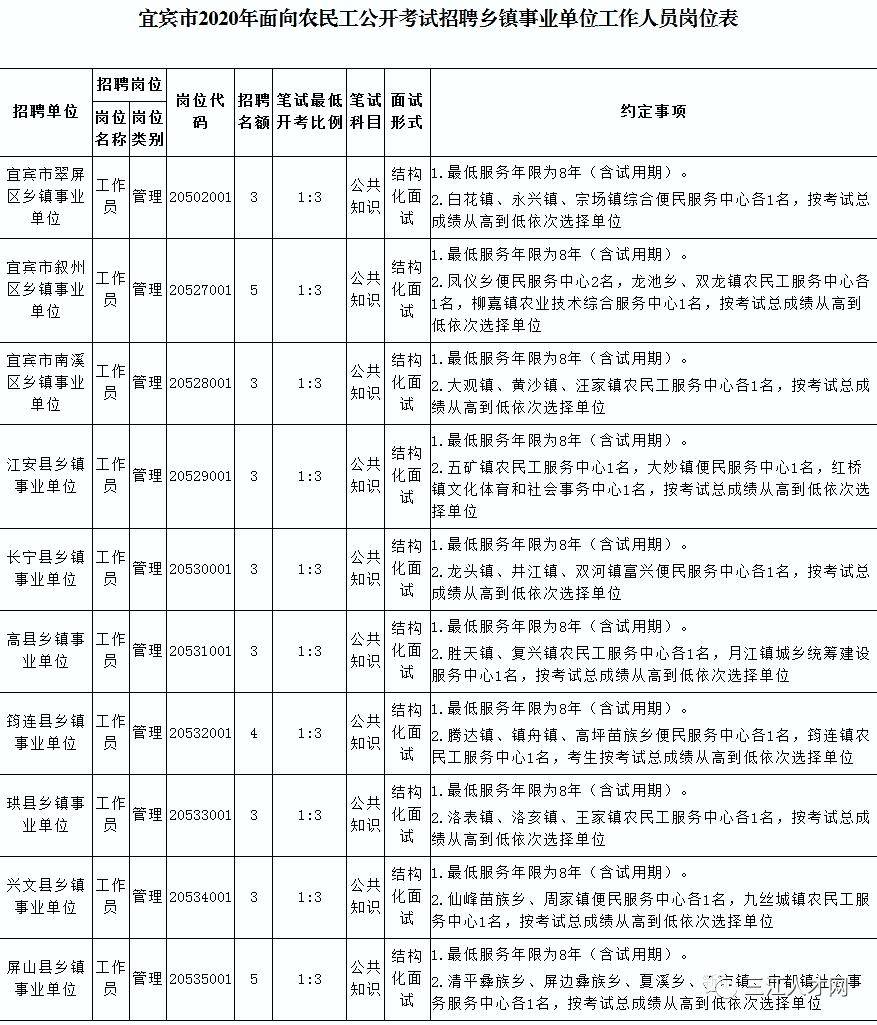 宜宾2020年常住人口_宜宾江北2020年规划图