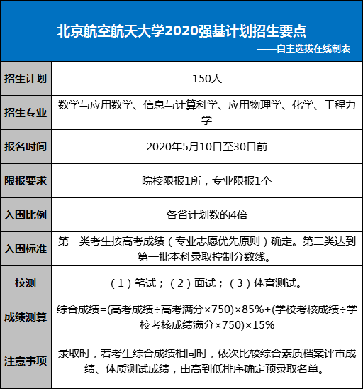「西安交大」都在关注！哈工大、西安交大、北航等五大双一流高校是否值得报考