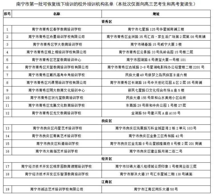 清未全国人口_第七次全国人口普查(3)