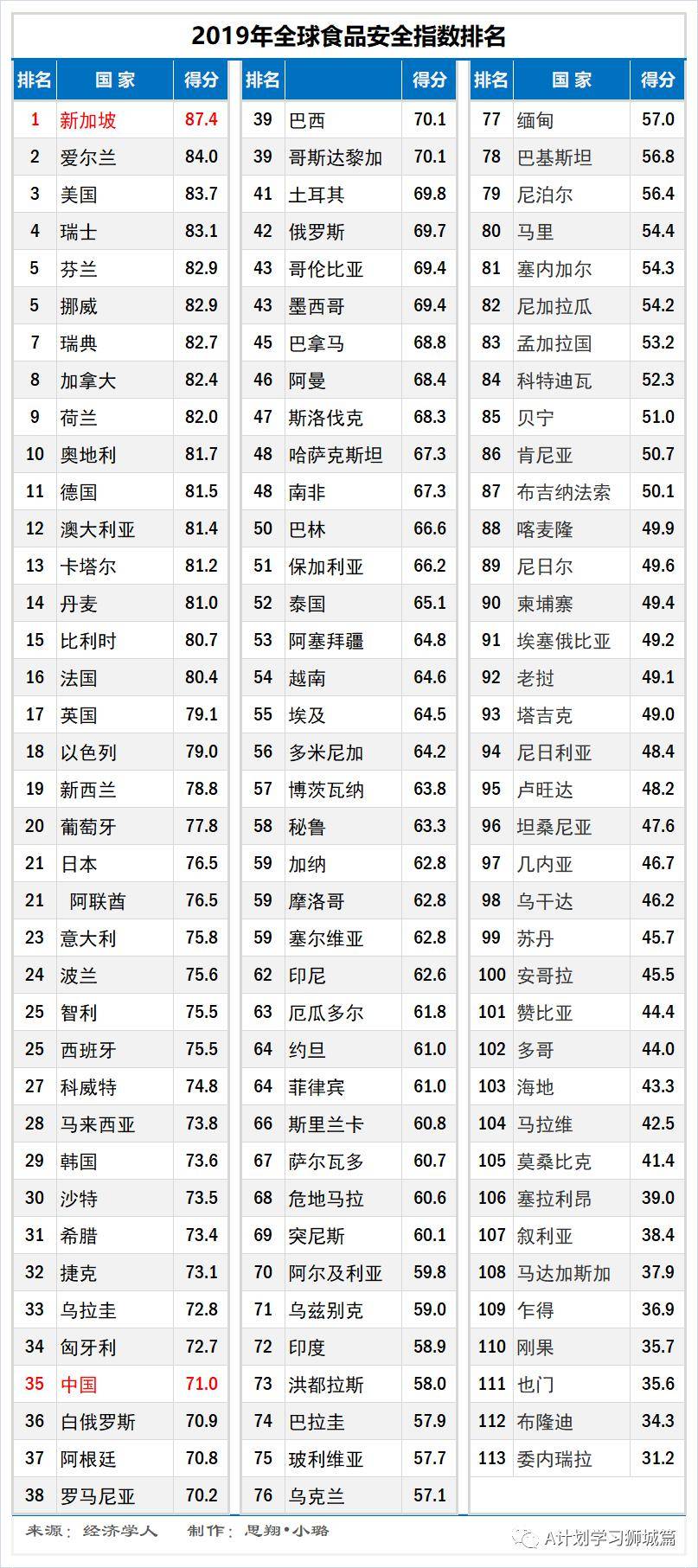 世界安全排名_交通安全手抄报(3)
