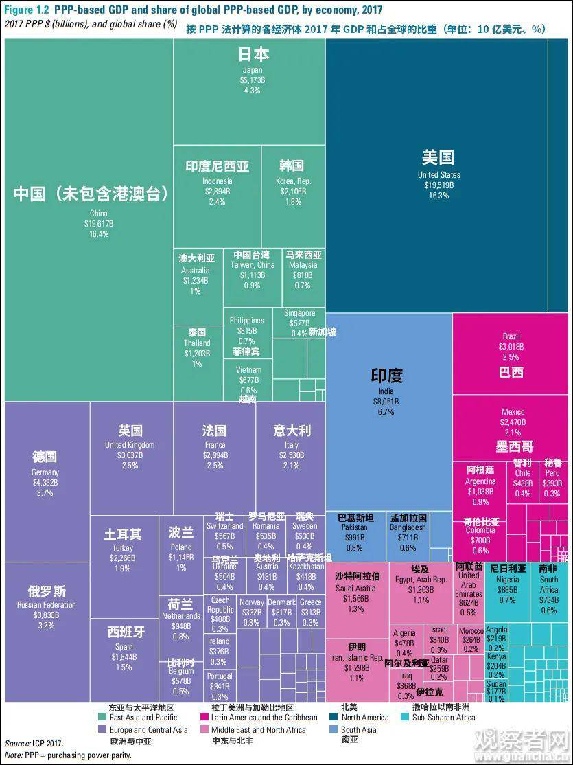 人均ppp排名_世界人均gdp排名