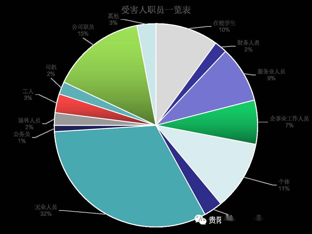 人口固定_人口普查(2)