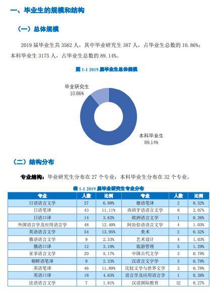 「大连」每日一校丨大连外国语大学 崇德尚文兼收并蓄