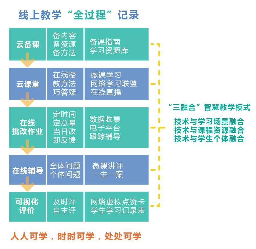 行知小学招收流动人口_行知小学(2)