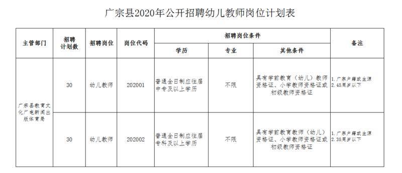 广宗县人口_广宗县地图