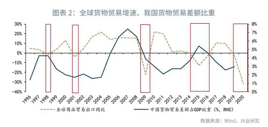 gdp增速和支出模型_二十四图看经济 11月 国际(3)