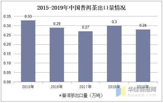 普洱gdp2019年_2011年的普洱青饼图