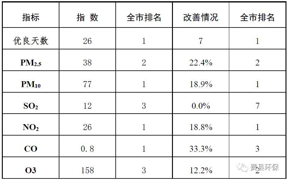 费县gdp_费县消失的夫妻照片(3)