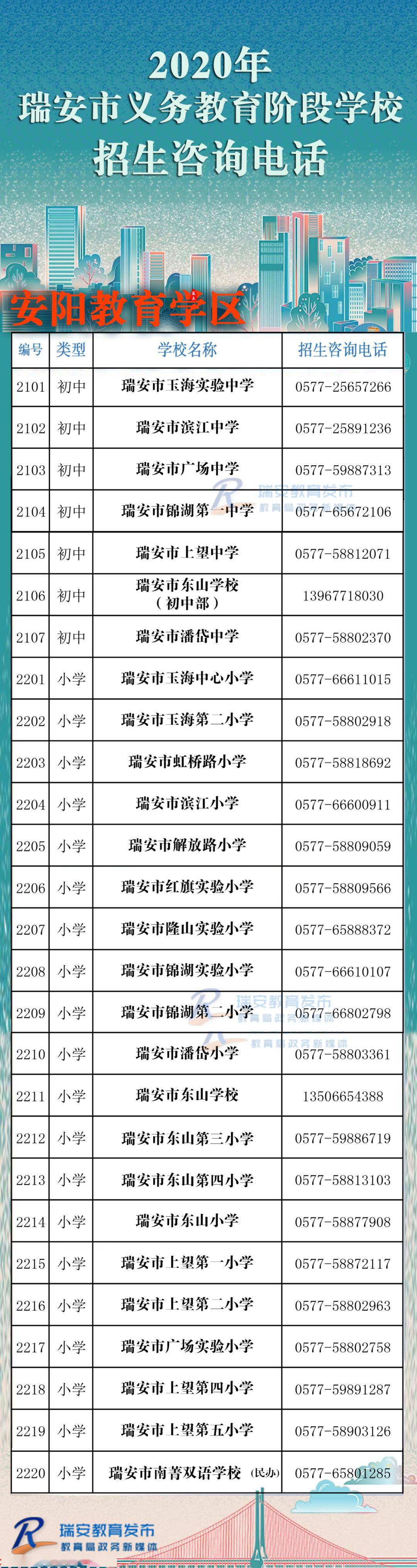 瑞安市义务教育招生报名流程及咨询电话公布