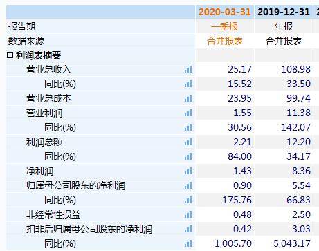 能源连续5季度营利双增!协鑫能科深挖“绿电”护城河