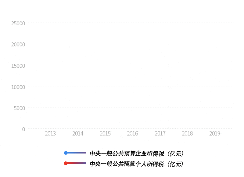 减税降费超过2万亿元 占gdp比重_减税降费图
