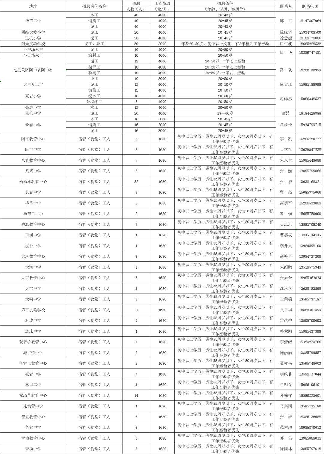 七星关人口数_七星关区图片