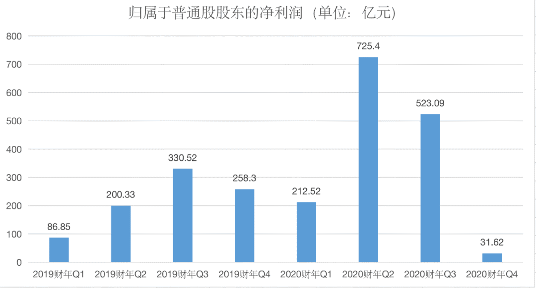 一亿的投资一年能产生多少gdp_3月黄金10个神奇瞬间 GDP大好,空头暴赚 1100 手(3)