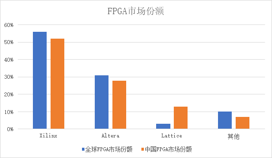 中国芯片崛起韩国gdp下降_韩国GDP和广东GDp