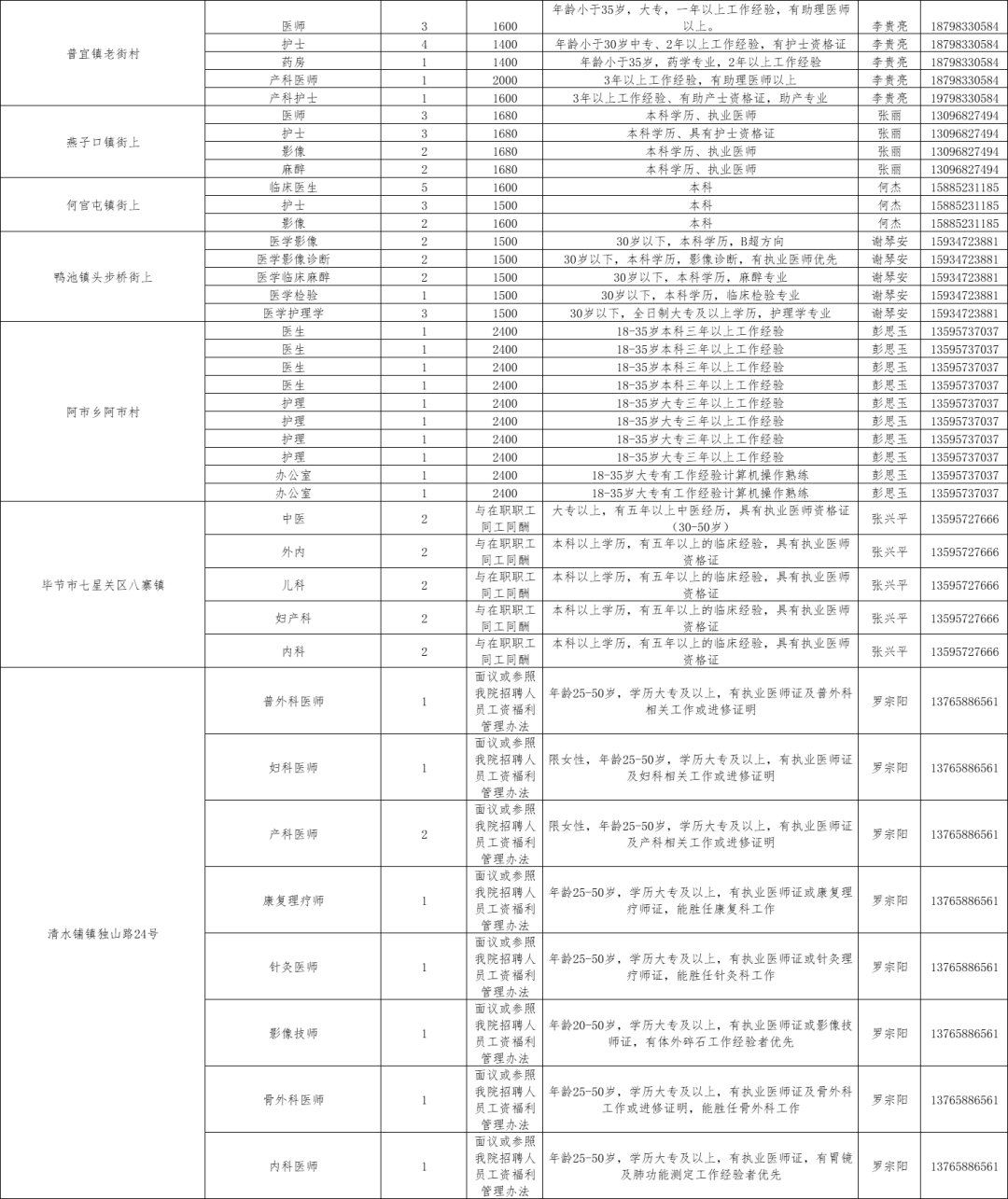 七星关人口数_七星关区图片