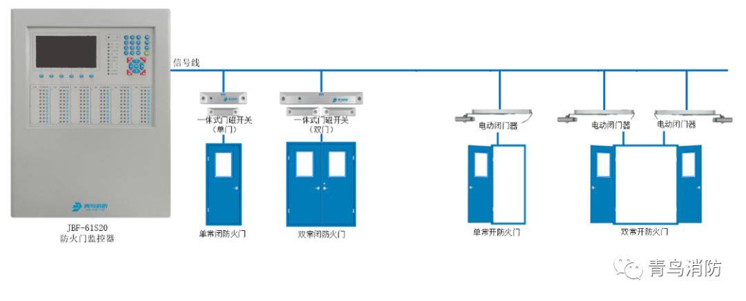 新品速递丨青鸟消防二线制防火门闭门器硬核上线