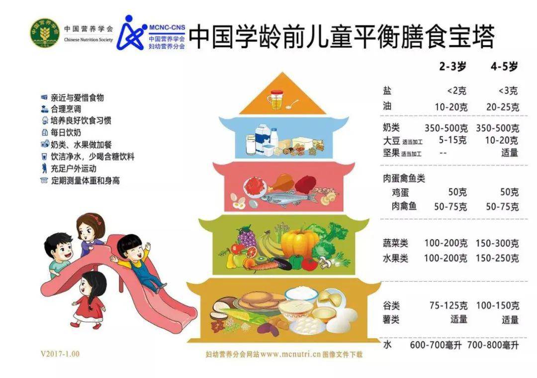 根据中国营养学会颁布的《中国居民膳食指南(2016)》中, 我们建议如下