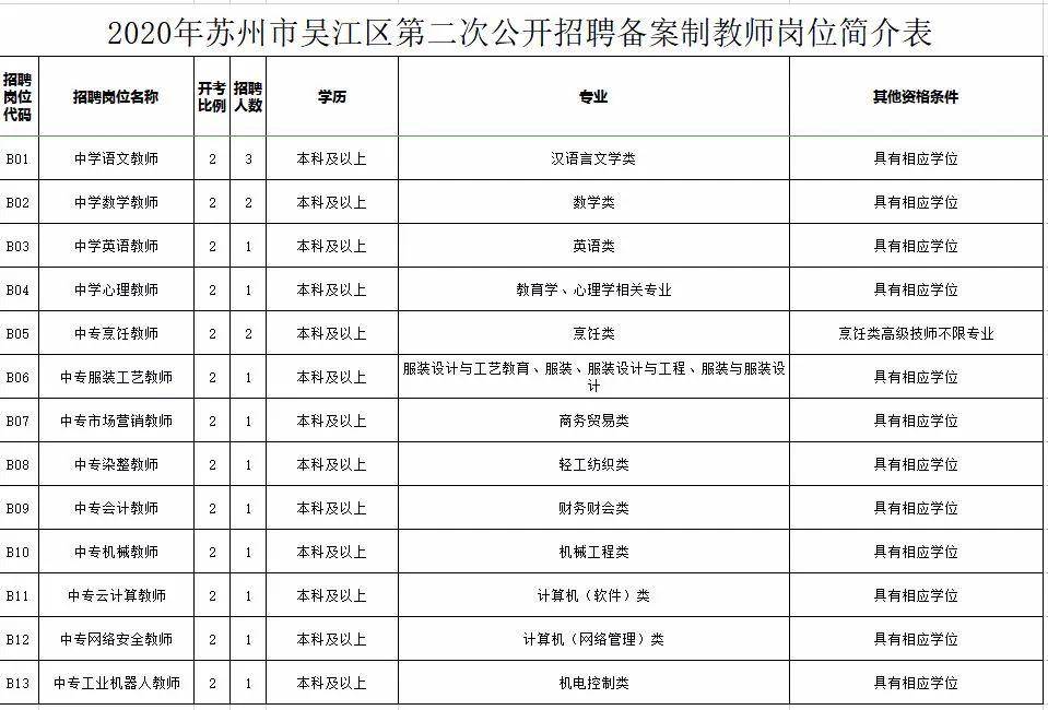 苏州日语招聘_人才告急,各园区开进高校花式抢人