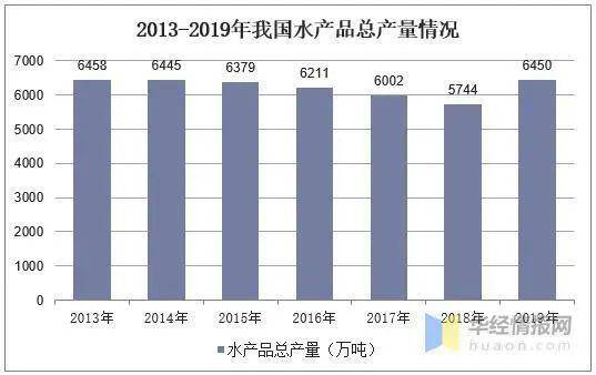 人均水产品产量居世界首位的国家_世界水日手抄报
