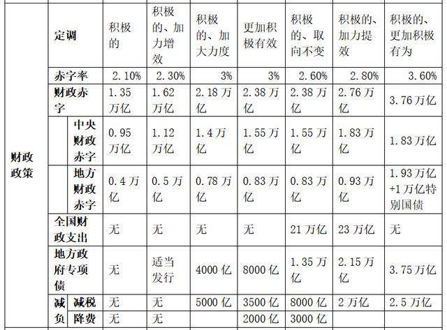 不再设GDP(3)