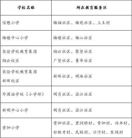 2020宁波高新区gdp