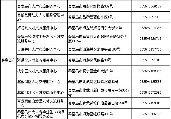 流动人口服务管理短板_情绪管理图片(2)