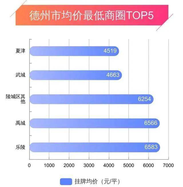 陵城区gdp22020_中国gdp增长图(2)