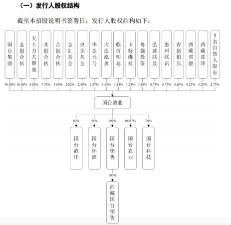 上市国台发招股说明书 募资扩产能,加速冲刺酱酒“第二股”