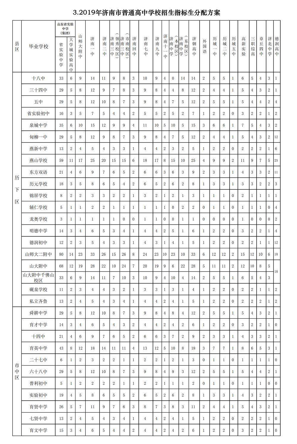 济南市初中排名_济南市地图(2)