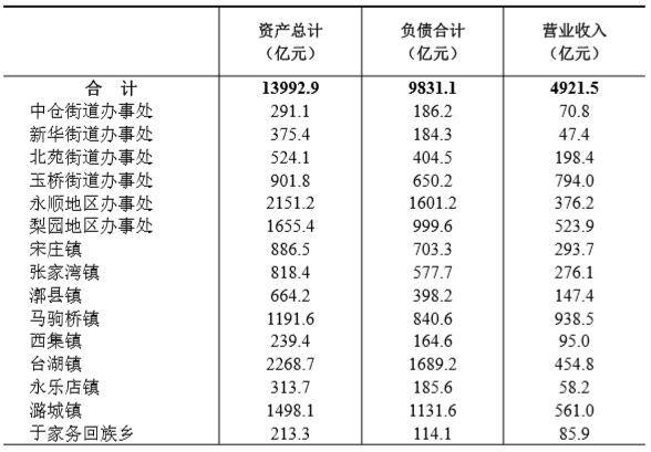 嘉定区各街镇gdp排名_东莞各镇街15年GDP排行(3)