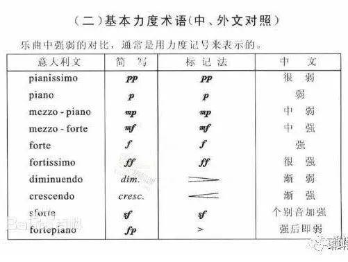 干货最全音乐术语及读音示范收藏