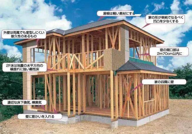 夜色资源野结衣波多家庭教师种子日本50 的人钟爱一户建想买或要重建的朋友看过来 夜色资源