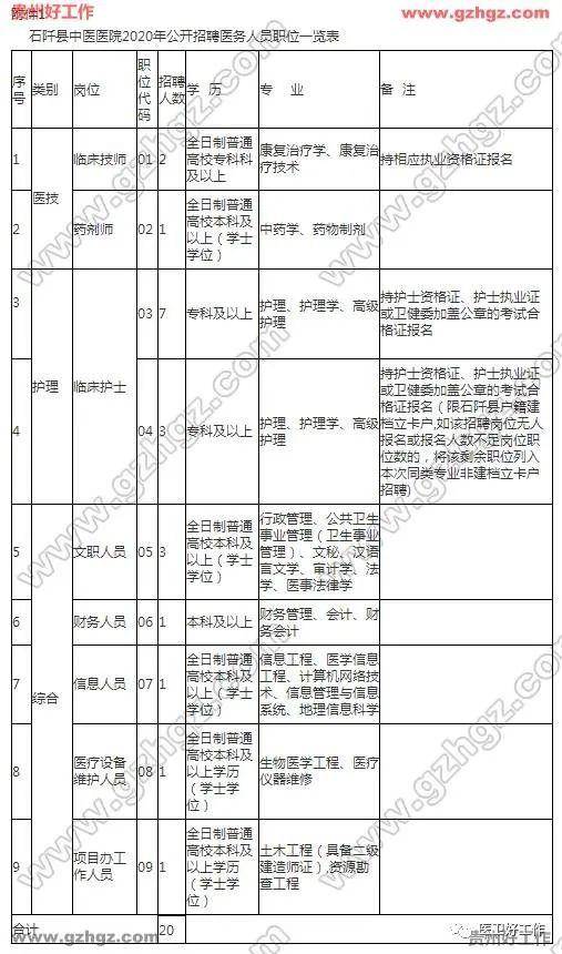 铜仁人口2020常住人口_铜仁职业技术学院