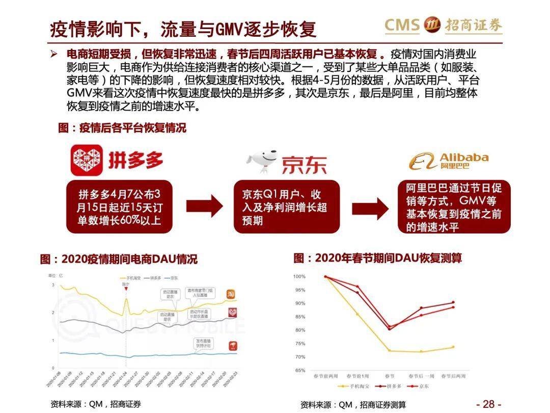 【招商零售 | 深度报告】阿里vs京东vs拼多多：分级、竞争、进化——三大平台之对比分析