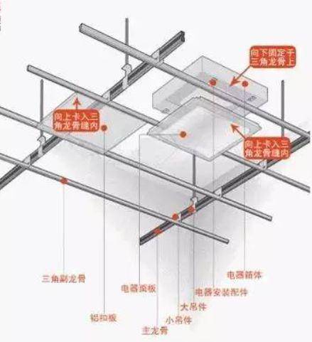 吊杆,每根轻钢龙骨都需要2个吊杆(吊绳)固定,则吊杆数=轻钢龙骨数×2.