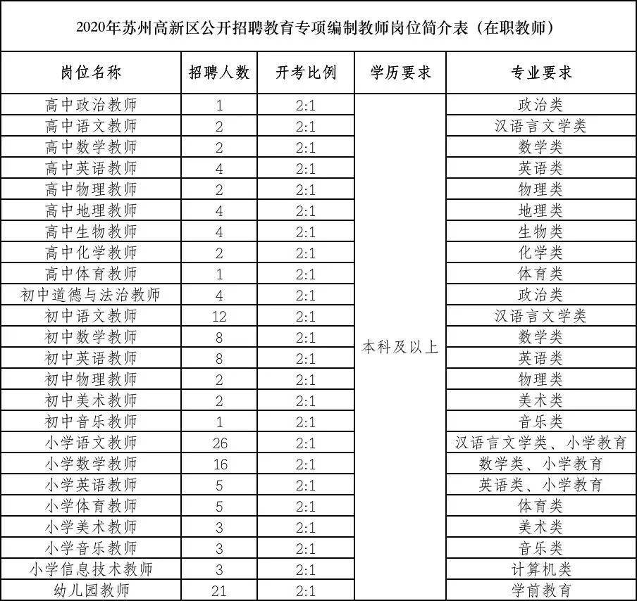 苏州高新区2020年gdp(2)