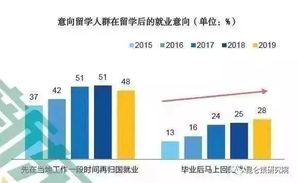 清华教授预测2030中国gdp_最新预测 瑞士再保险 今年中国GDP增速将达8.3 ,保费增速触底反弹,机会在这些领域