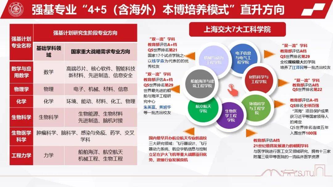 [计划]你想知道的，都在这里！终极答疑！交大强基计划