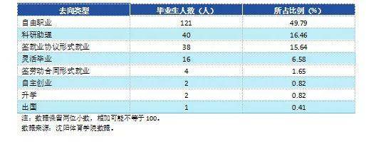 [专业]每日一校丨沈阳体育学院 厚德博学,弘毅致强