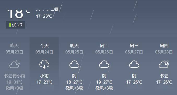 四川寒假乐山天气怎么样_(乐山一个星期的天气怎么样)