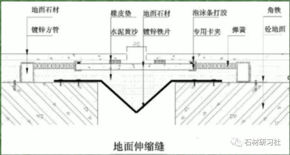 地面石材伸缩缝处理技术