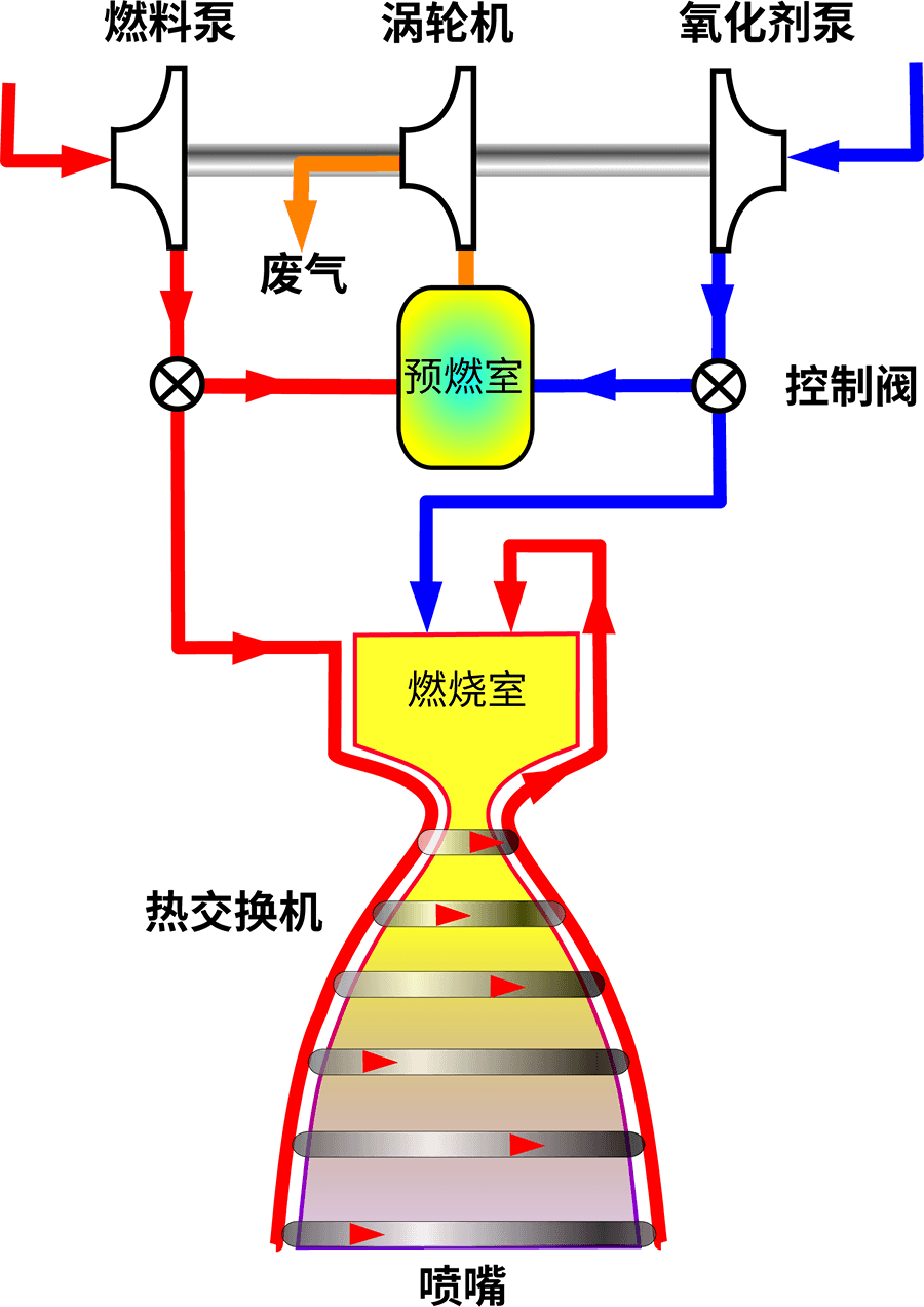 美利坚的反超_火箭发动机